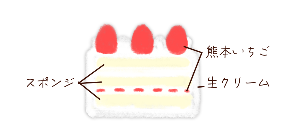 生クリームデコレーション