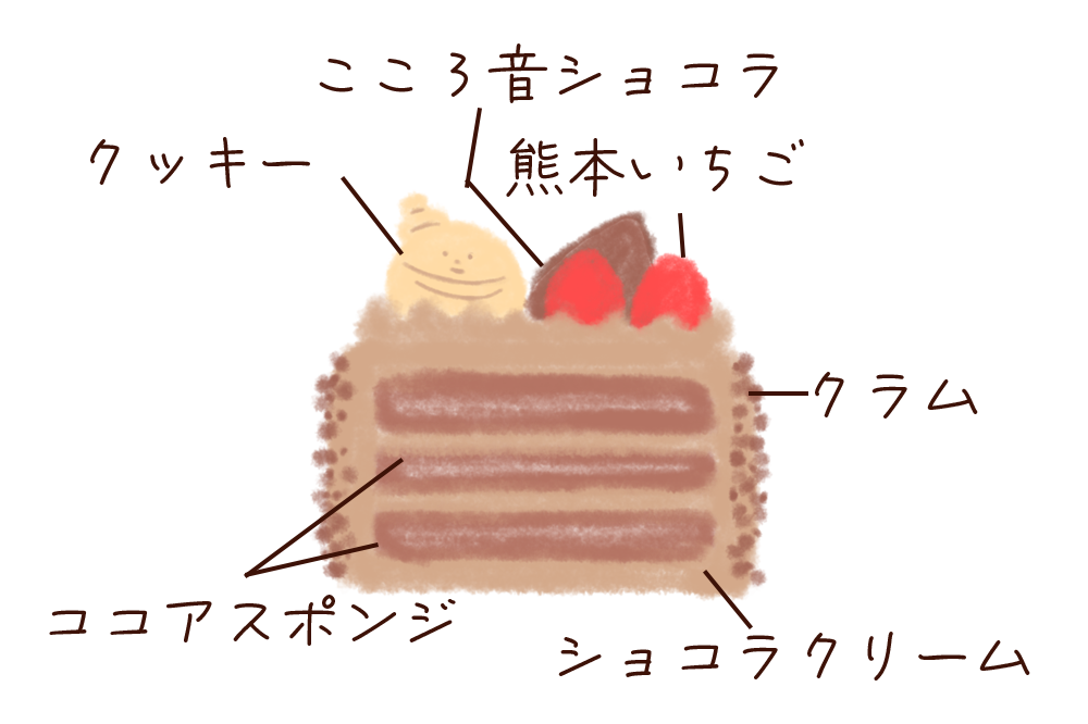 生クリームデコレーション