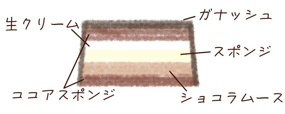 生クリームデコレーション