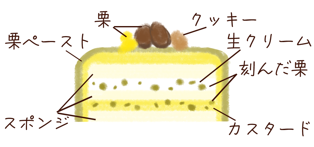 生クリームデコレーション