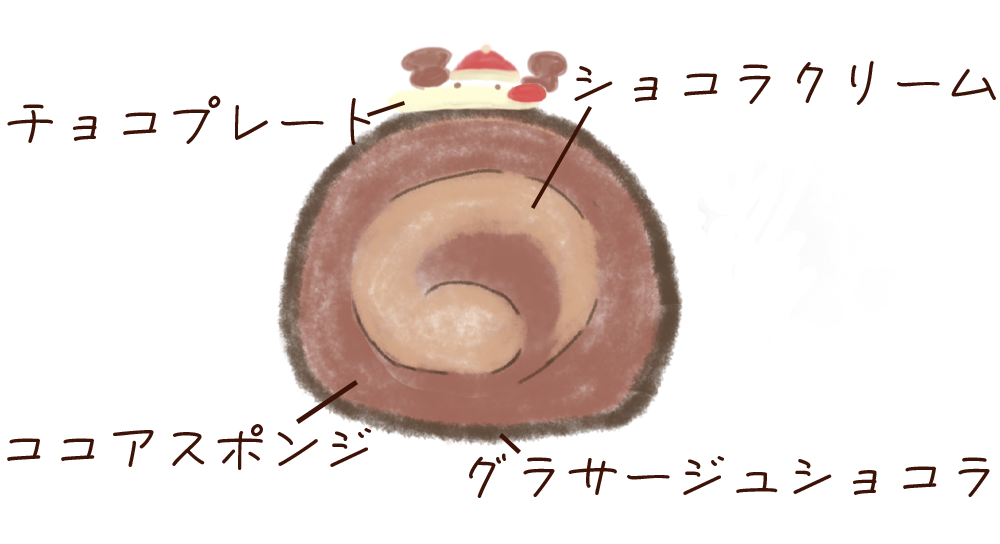 生クリームデコレーション