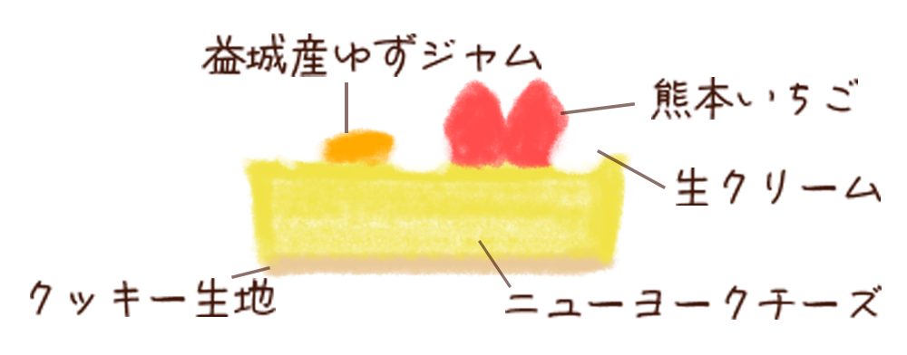 生クリームデコレーション