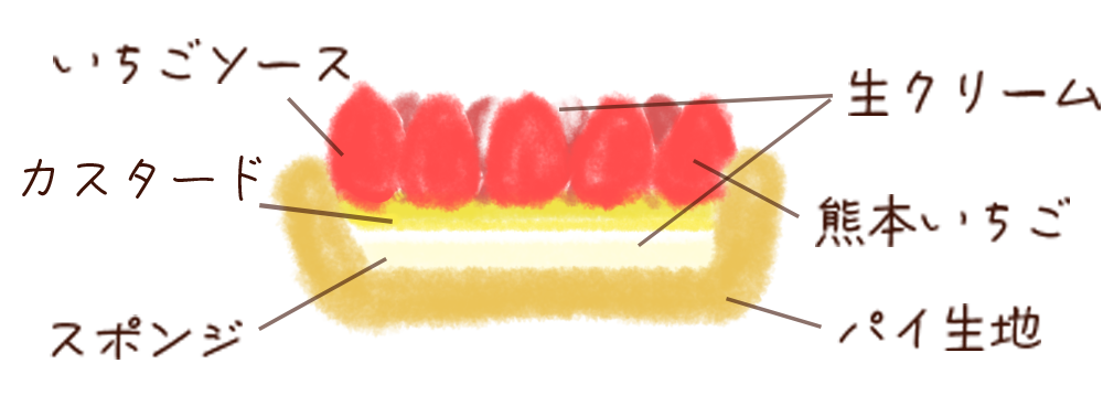 生クリームデコレーション